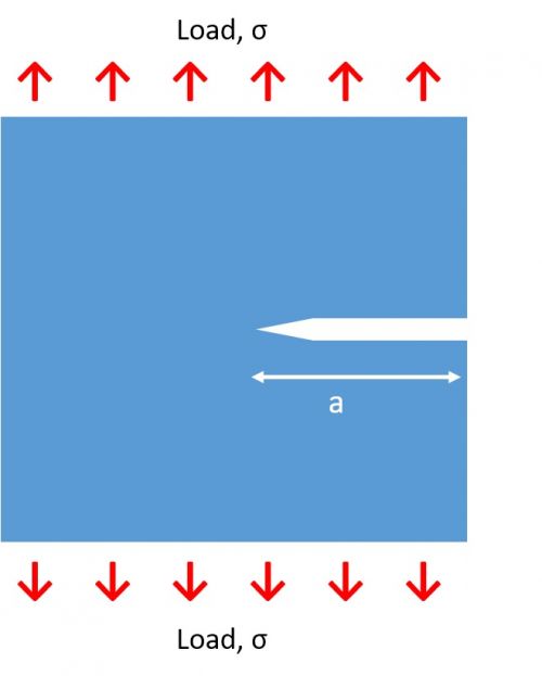 Schematic of a fracture test