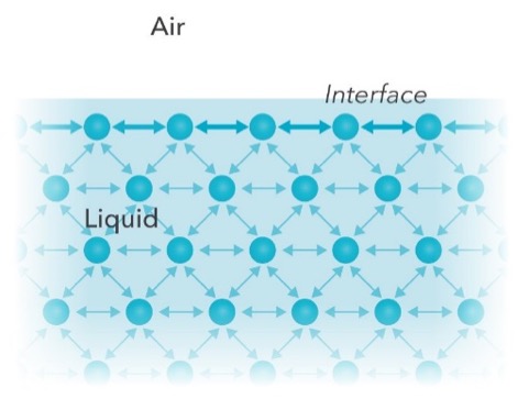 Surface And Interfacial Tension Nanoscience Instruments