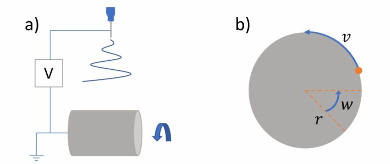 Controlling The Orientation Of Electrospun Nanofibers For Tissue ...