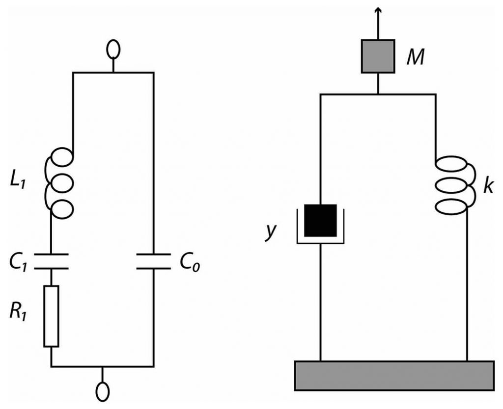 Quartz Crystal Microbalance (QCM) | Nanoscience Instruments