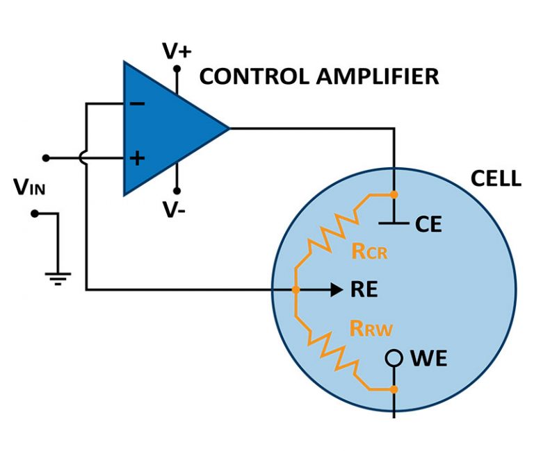 What Is A Potentiostat? | What Are The Common Applications?