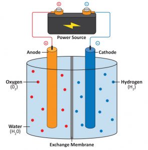 Electrochemistry | Nanoscience Instruments